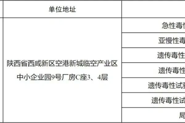 4家单位共31个试验项目合格！农业农村部公布第26批“兽药GLP、GCP监督检查”结果