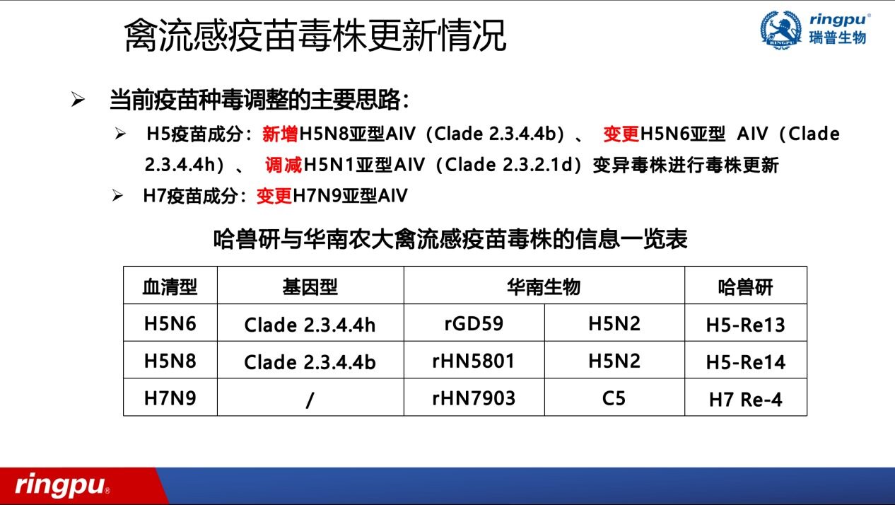 尤永君：我國H9亞型禽流感檢出率占比高達86%！H10亞型傳播苗頭漸起！疫苗毒株亟需調整更新|品牌蛋