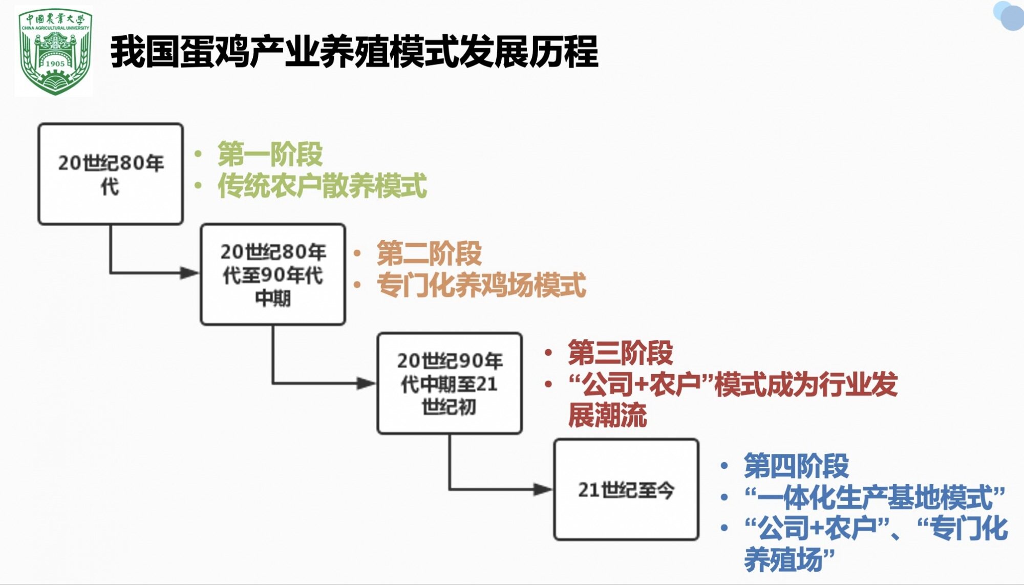 寧中華：蛋雞行業4.0時代來臨，企業發展需緊抓“提質增效”發展思路！