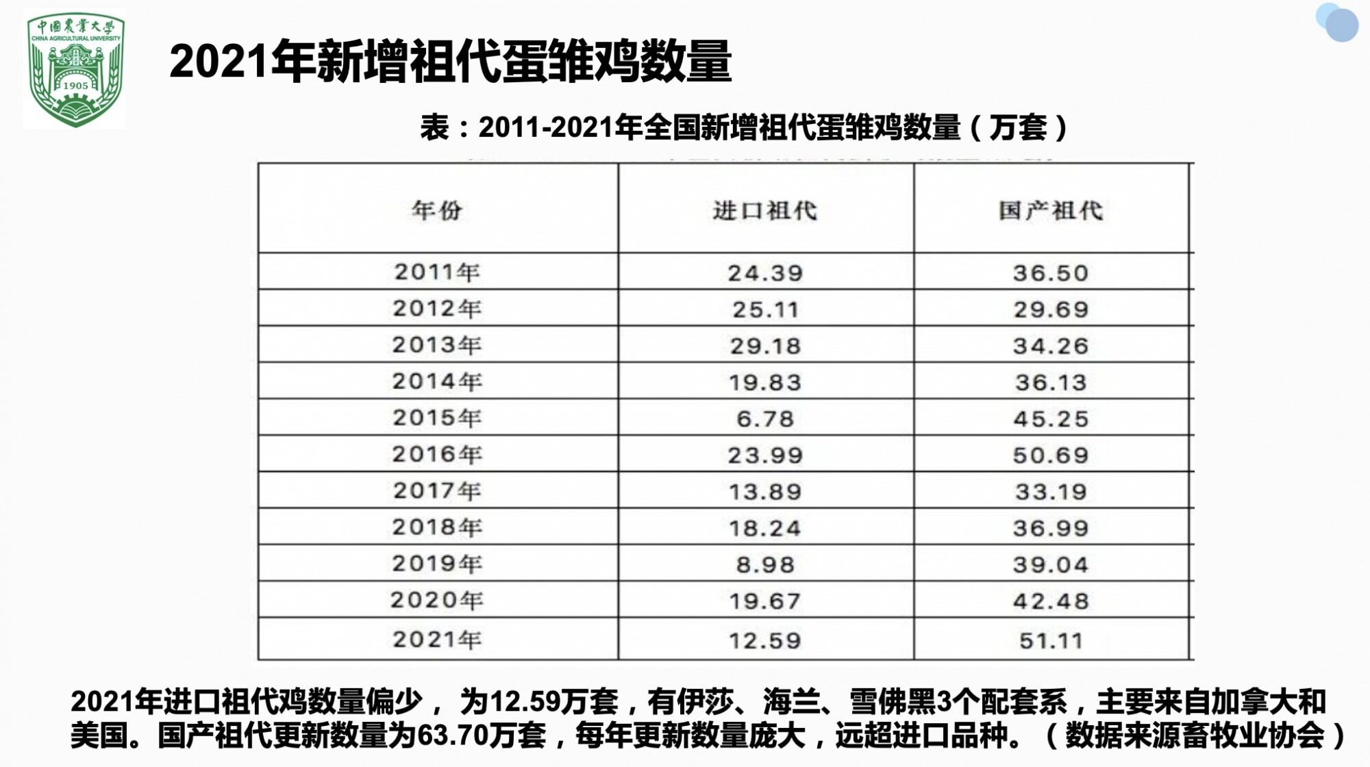 寧中華：蛋雞行業4.0時代來臨，企業發展需緊抓“提質增效”發展思路！