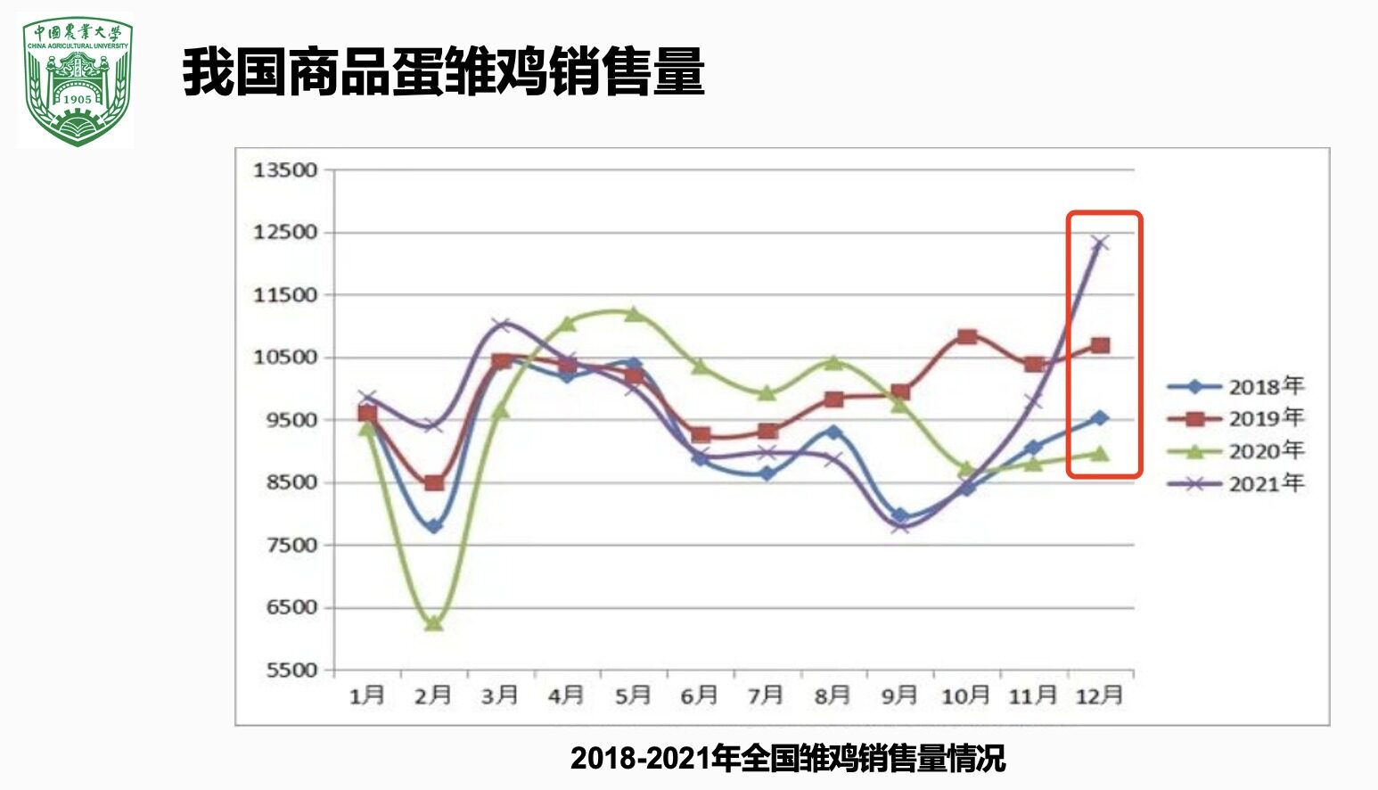 寧中華：蛋雞行業4.0時代來臨，企業發展需緊抓“提質增效”發展思路！