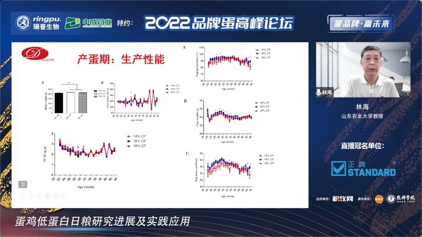 林海：多因素影响低蛋白日粮技术应用，构建精准营养供给模型成为关键|2022品牌蛋高峰论坛