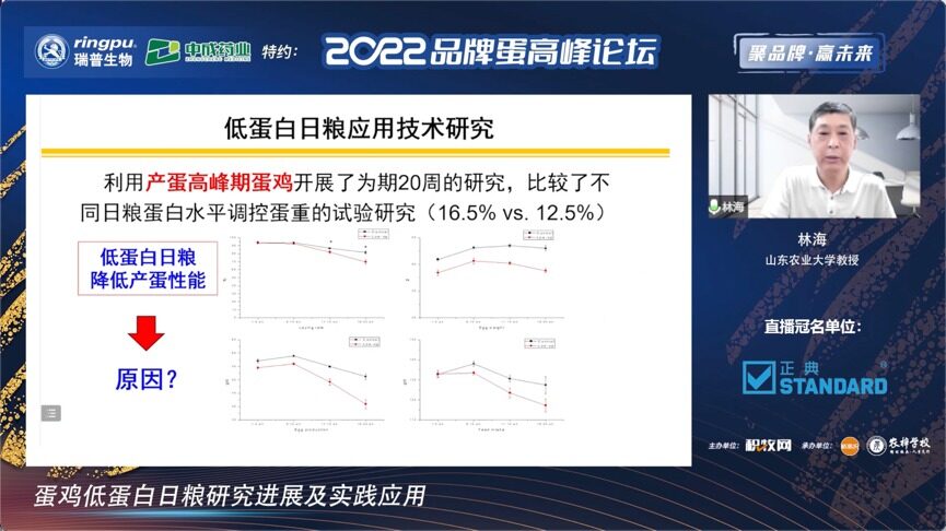 林海：多因素影响低蛋白日粮技术应用，构建精准营养供给模型成为关键|2022品牌蛋高峰论坛