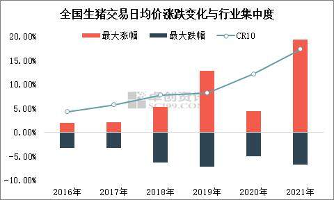 2025年CR10或达55％！生猪规模化养殖集中度提升，长周期猪价振幅有望收窄