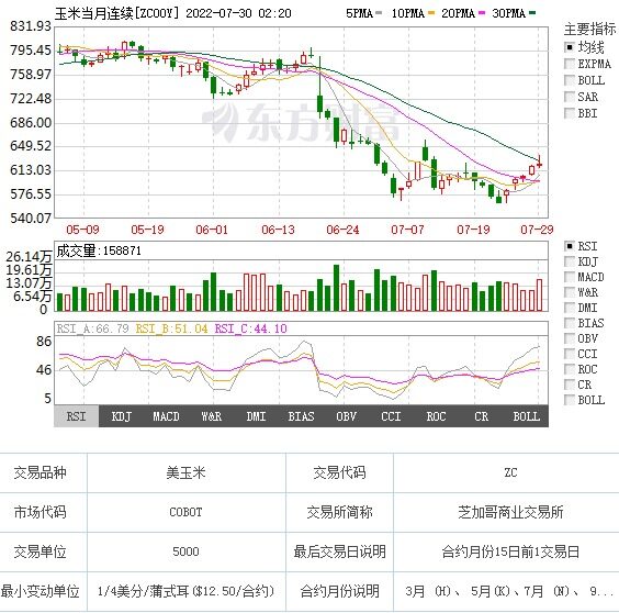 玉米、小麦价格或迎30%降幅，饲料降价潮会到来吗？