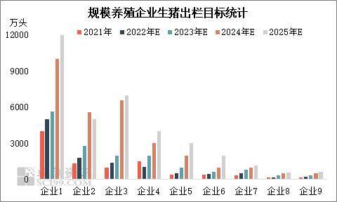 2025年CR10或达55％！生猪规模化养殖集中度提升，长周期猪价振幅有望收窄