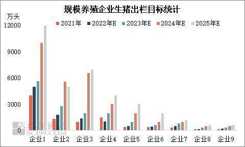 2025年CR10或达55%!生猪规模化养殖集中度提升,长周期猪价振幅有望收窄