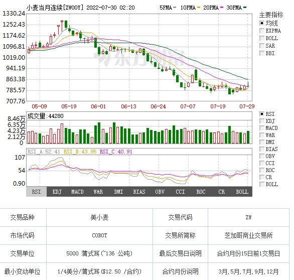 玉米、小麦价格或迎30%降幅，饲料降价潮会到来吗？