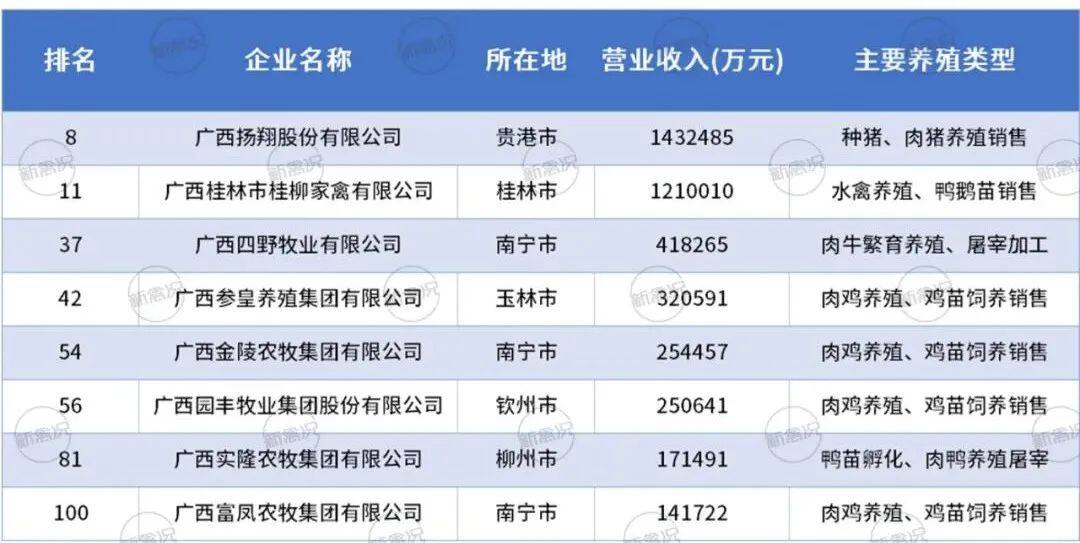 桂柳、参皇、金陵、园丰、实隆、富凤上榜！2022广西民营企业100强榜单出炉