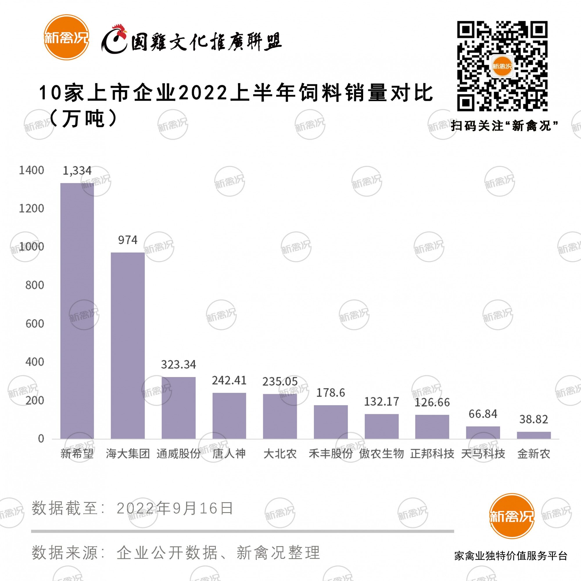 饲料赚钱养猪亏？上半年11家饲企4家盈利，5家禽料企业仅有海大逆势增长【数说禽事】