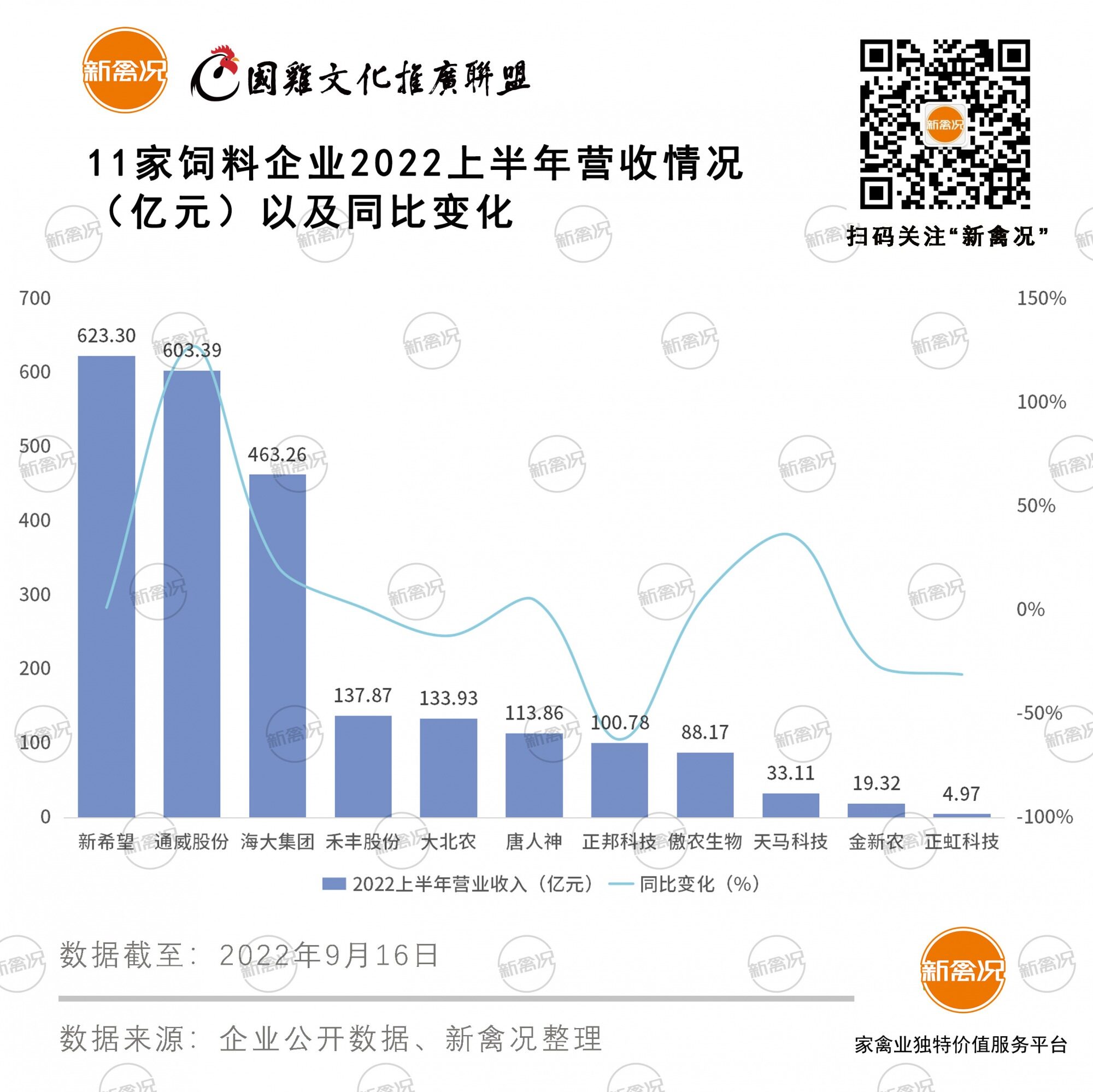 饲料赚钱养猪亏？上半年11家饲企4家盈利，5家禽料企业仅有海大逆势增长【数说禽事】