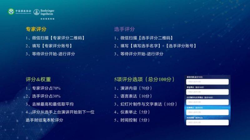 14位猪业精英案例分享，30多位专家教授评点｜2022中国猪业兽医病例讨论大赛东区战报出炉