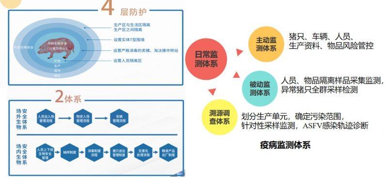 科技特派员蔡汝健博士服务谷越科技，为公猪站建立生物安全体系建言献策