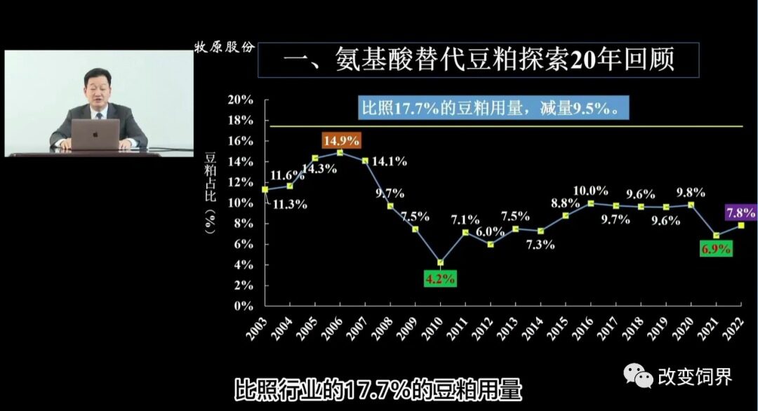 重磅！农业部推进豆粕减量替代行动！低蛋白日粮，温氏、海大、牧原、新希望这么干…….