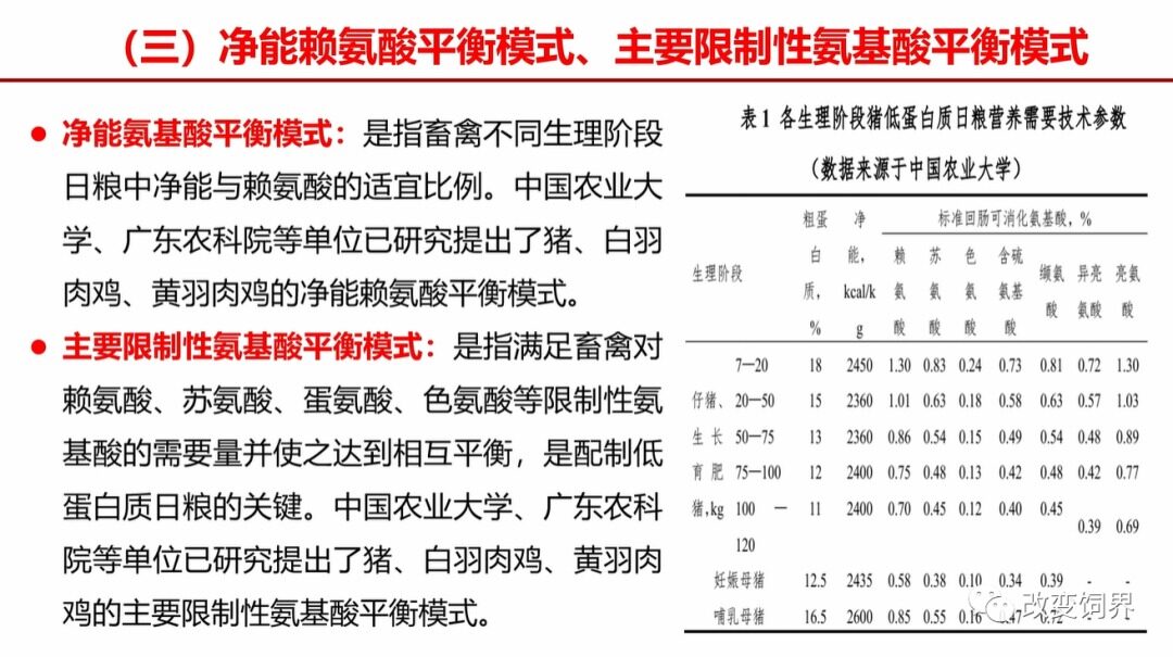 重磅！农业部推进豆粕减量替代行动！低蛋白日粮，温氏、海大、牧原、新希望这么干…….