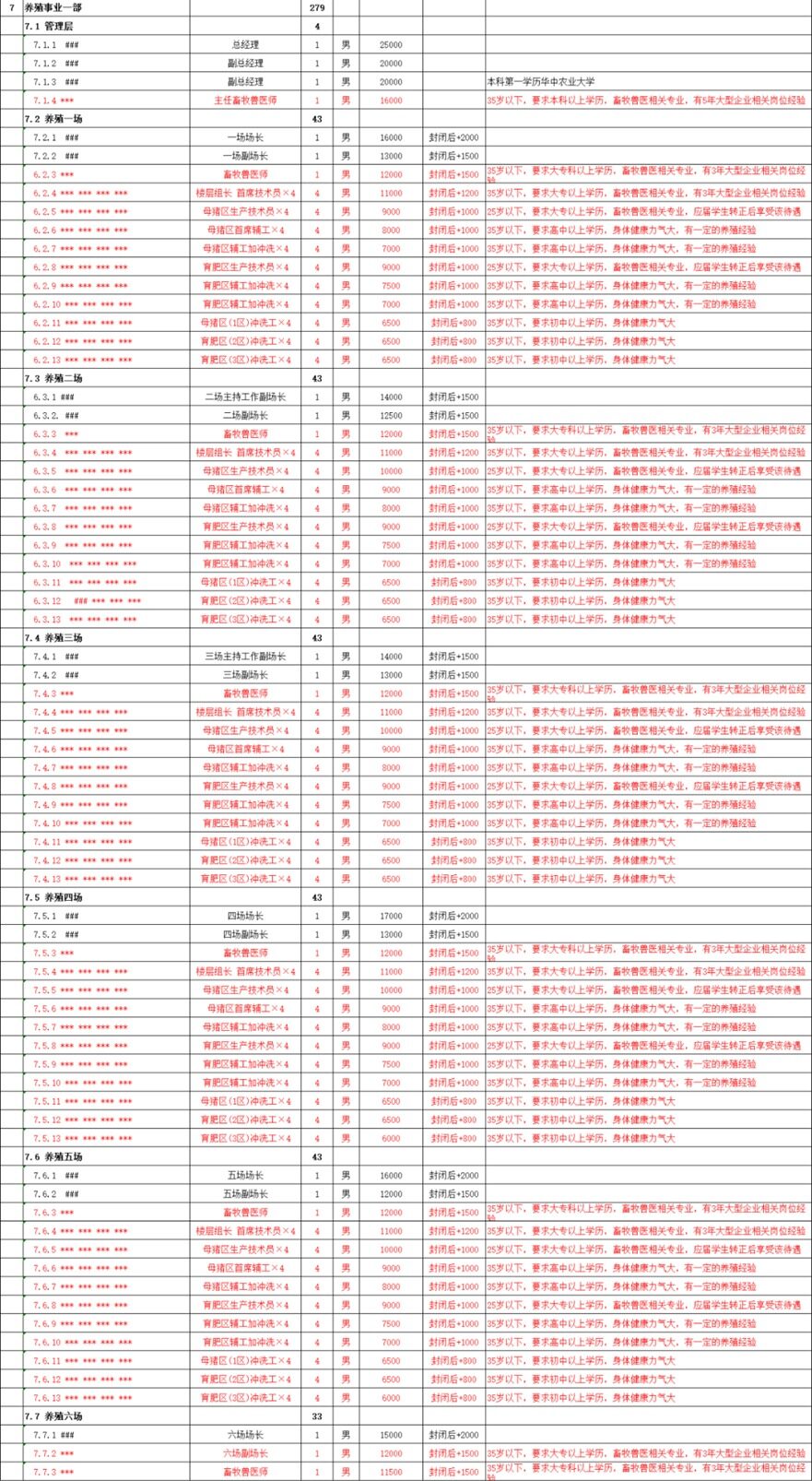 26层全球最高！中新开维年出栏60万头楼房猪场内部大揭秘