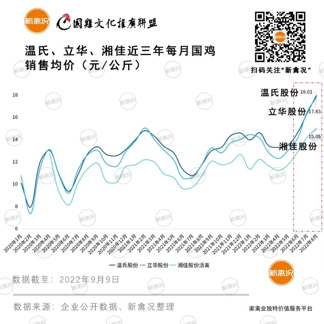 广东珩创：目标“双2000万只”！以“养殖+生产+销售”打造预制菜产业闭环 | 国鸡侣行