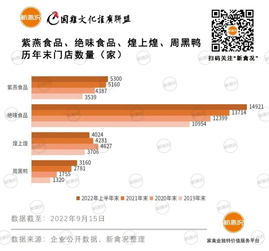 佐餐卤味第一股上市，市值90亿！毛利率超25%！紫燕也动心预制菜