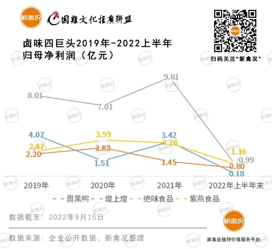 佐餐卤味第一股上市，市值90亿！毛利率超25%！紫燕也动心预制菜