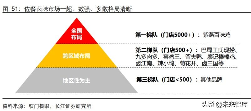 佐餐卤味第一股上市，市值90亿！毛利率超25%！紫燕也动心预制菜