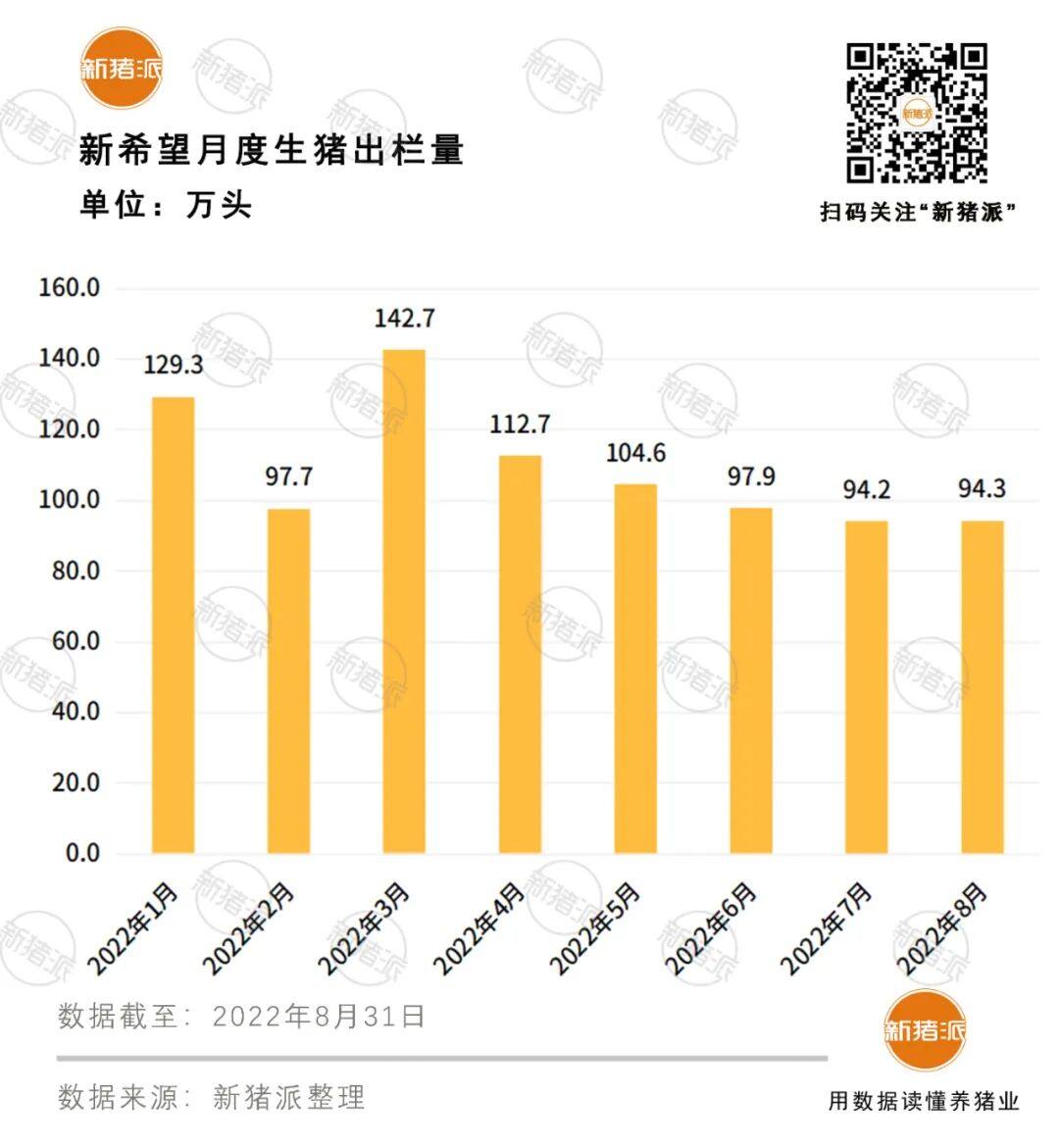 楼房猪场70度烘人消毒，三大巨头国庆加大出栏，京基智农4大养猪项目全面投产…|巨头周事