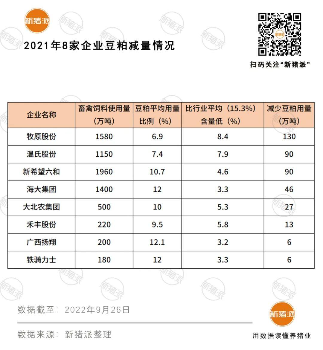 楼房猪场70度烘人消毒，三大巨头国庆加大出栏，京基智农4大养猪项目全面投产…|巨头周事