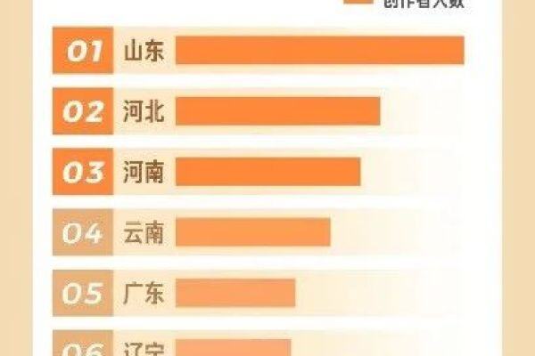 年轻人都在短视频里养鸡！？80后90后成快手养鸡创作者主力军，占比超55%！