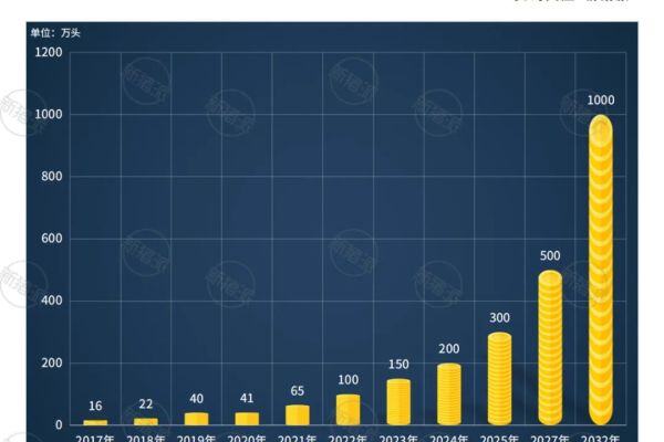 生猪存栏增至60.9万头！神农集团开拓进取，用10年打造千万头出栏猪企