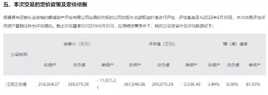 资产负债率102.88%！正邦：拟将下属部分生猪养殖产业相关资产转让给湖北省粮食有限公司