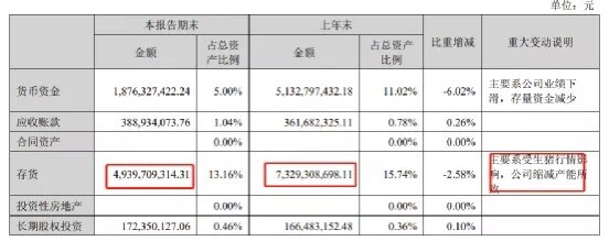 资产负债率102.88%！正邦：拟将下属部分生猪养殖产业相关资产转让给湖北省粮食有限公司