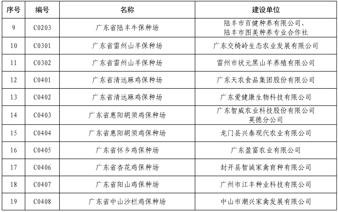 广东省首批畜禽遗传资源保种场名单