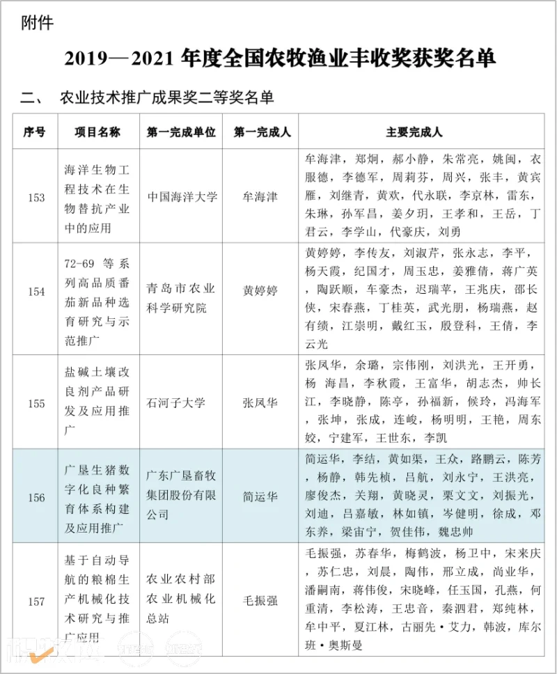 广垦畜牧集团获评全国农业技术推广成果奖二等奖