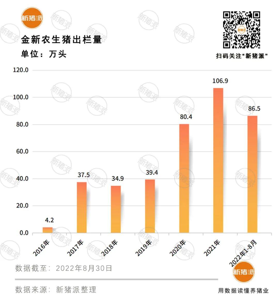 傲农敲定1000万头目标，新希望、金新农大手笔加码养猪，世界最高楼房猪场投产|巨头周事