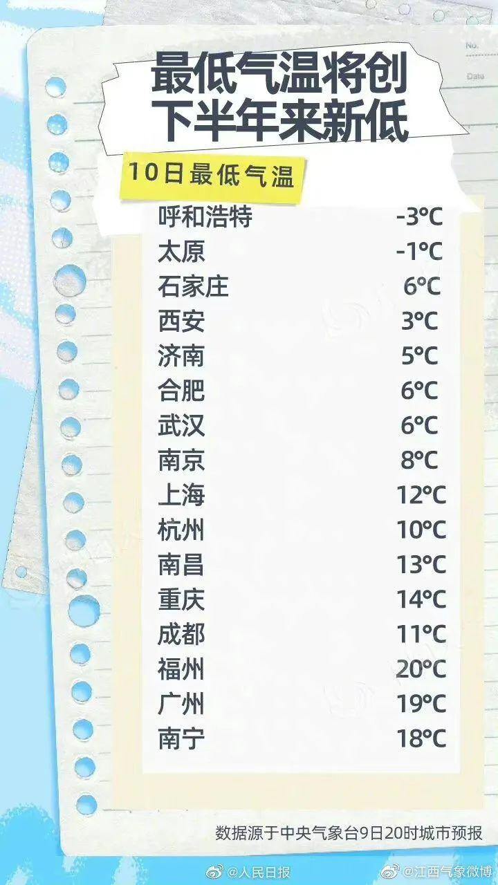 昼夜温差超10°C！辽宁大雪纷飞！广西连发27个大风预警！多地迎来立秋以来最冷早晨，你家鸡场做好防寒没？