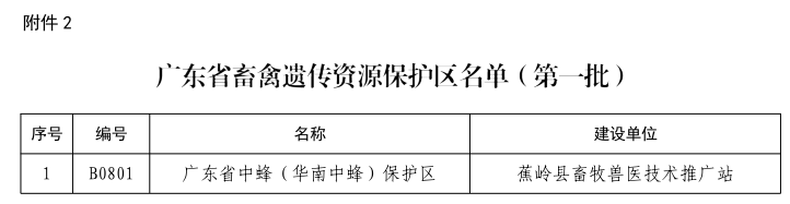 广东省首批畜禽遗传资源保种场名单