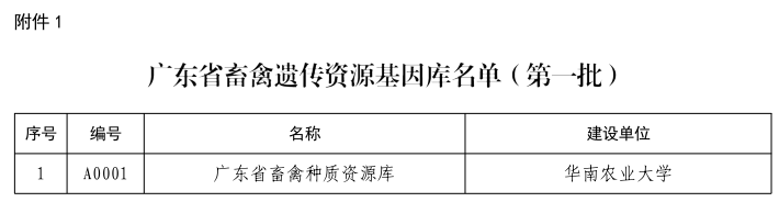 广东省首批畜禽遗传资源保种场名单