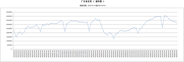 广东猪价走势