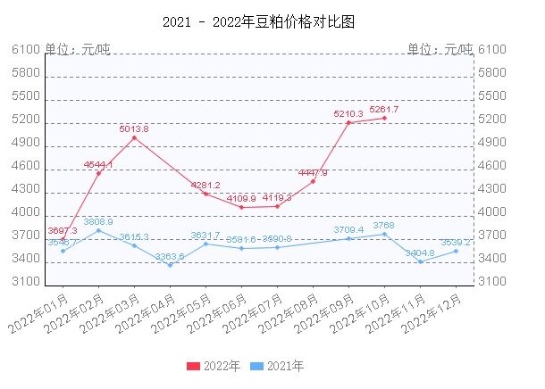 每只盈利76.53元！收购价年度最高，发改委：蛋价还要涨