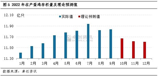 每只盈利76.53元！收购价年度最高，发改委：蛋价还要涨