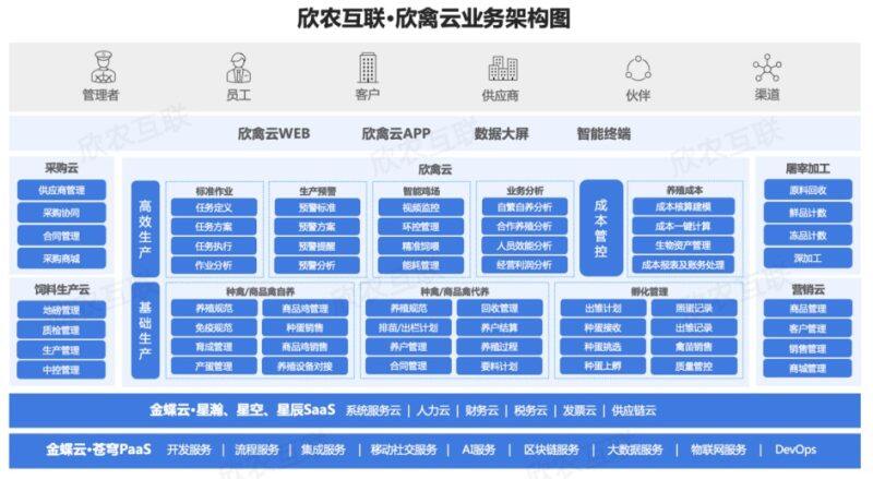 欣农互联智慧农业产品升级发布，构建数字化产业生态助力乡村振兴