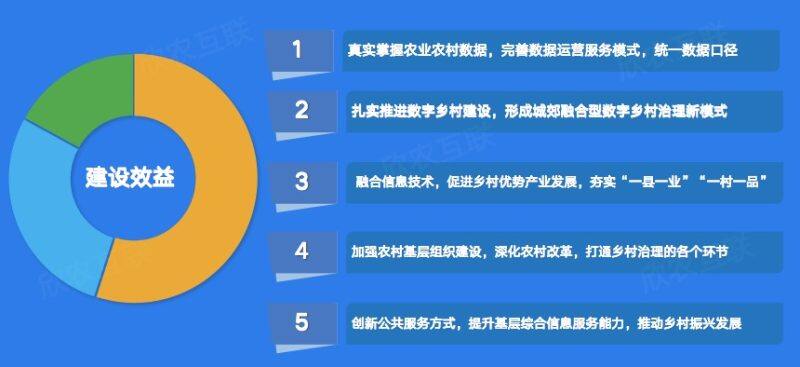 欣农互联智慧农业产品升级发布，构建数字化产业生态助力乡村振兴