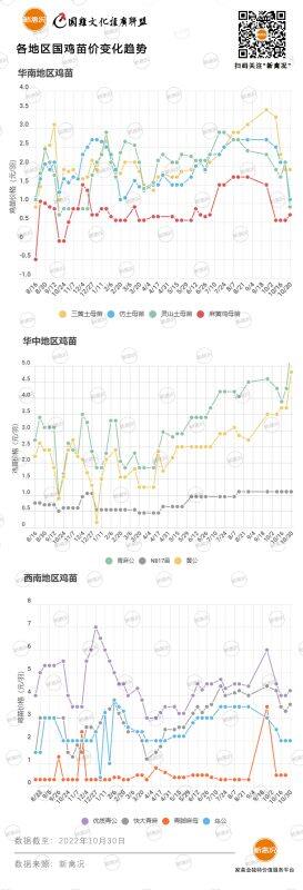 苗价波幅超1元/只！快大年鸡投苗迎来最后的疯狂，却有半数养户……【苗价分析】