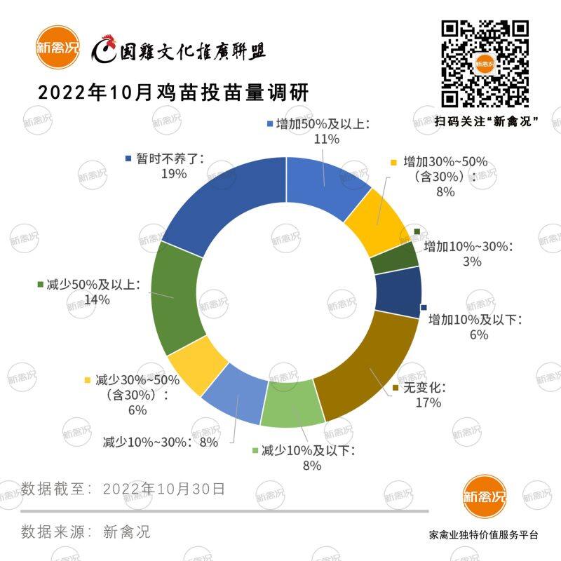 苗价波幅超1元/只！快大年鸡投苗迎来最后的疯狂，却有半数养户……【苗价分析】