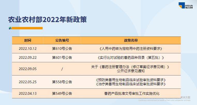 冀伟：认清方向、找准自身定位！动保企业发展要专精特新，科研能力、成本优势将成为核心竞争力