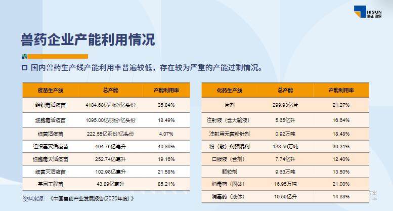 冀伟：认清方向、找准自身定位！动保企业发展要专精特新，科研能力、成本优势将成为核心竞争力