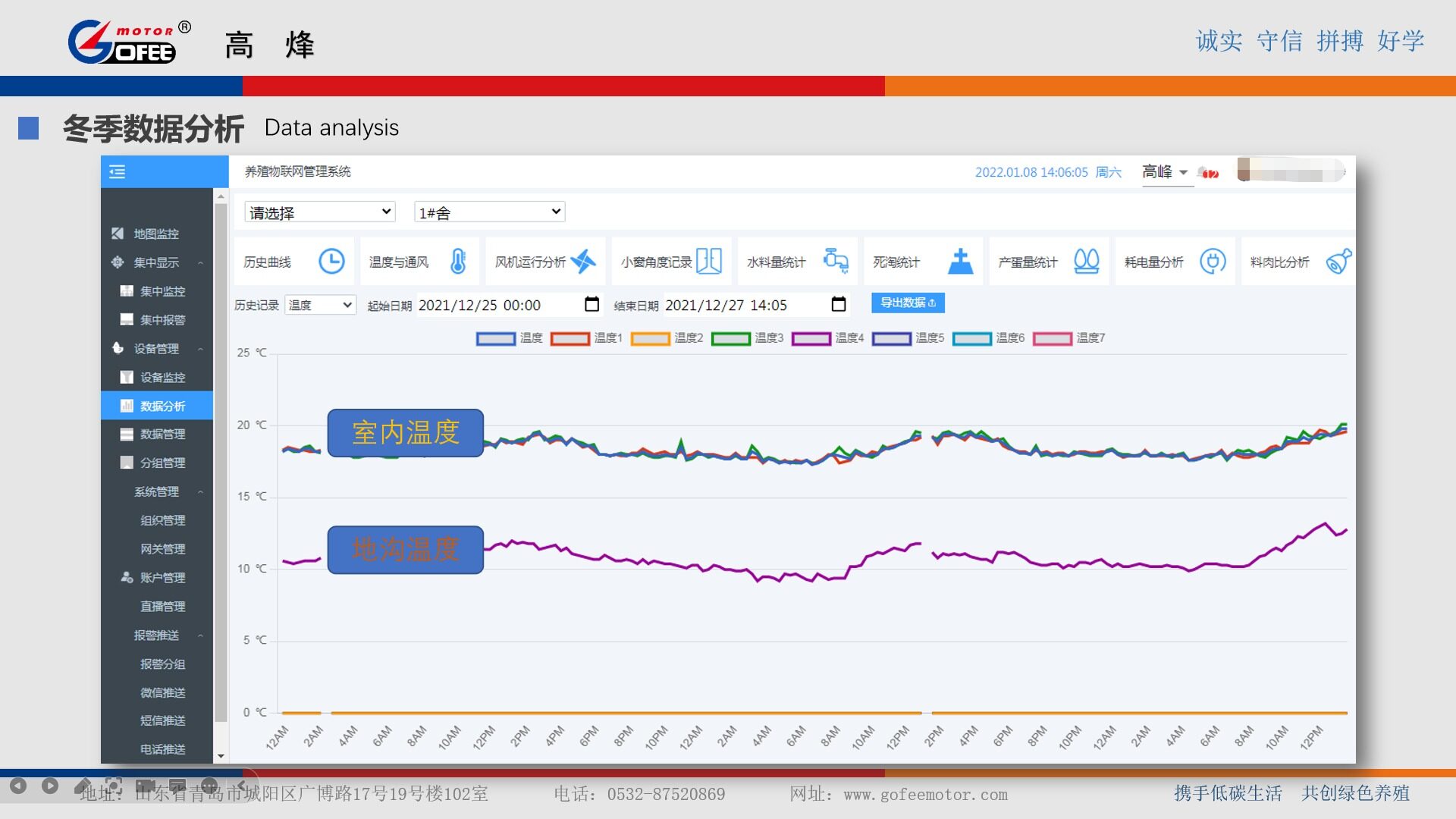 靶向通风最新数据：降温能力比水帘强2倍，冬季热回收率超70%！|2022新猪派养猪产业峰会