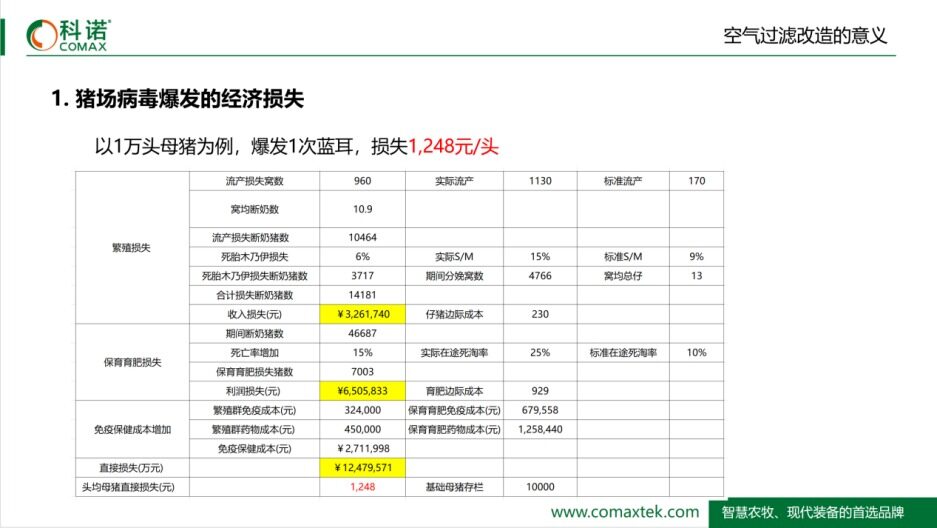 给猪带上了“N95防护口罩”！科诺孙海涛：空气过滤改造助力猪场提质增效 | 2022新猪派养猪产业峰会