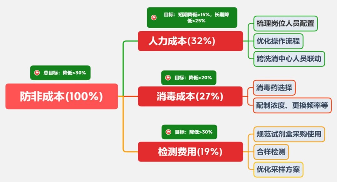 8元以内才能避免被淘汰？张祥斌：极限降本时代已至，“4降4增”举措构建养猪竞争力|2022新猪派养猪产业峰会