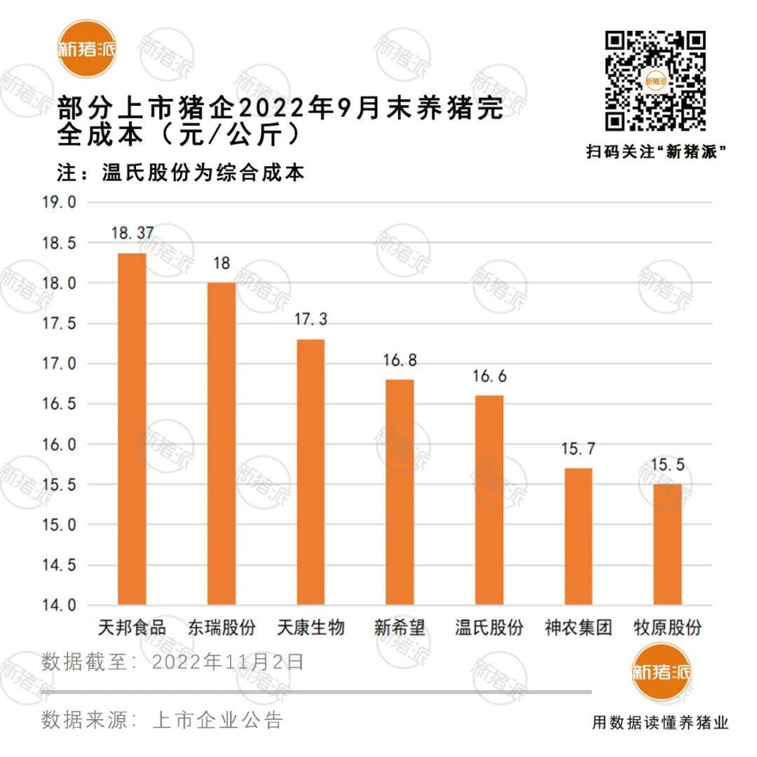 扬翔张从林：实行七大举措降本，数智化养猪大有可为|2022新猪派养猪产业峰会