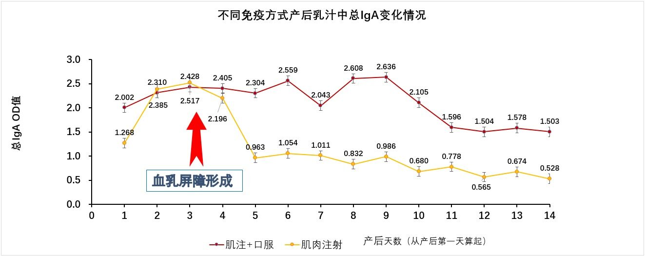 海林格【海泻安】入围中国猪业抗疫增效技术创新大赛·第二季候选项目